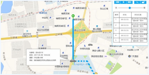 系统描述